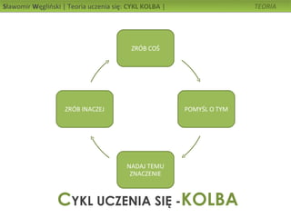 Cykl kolba | PPT