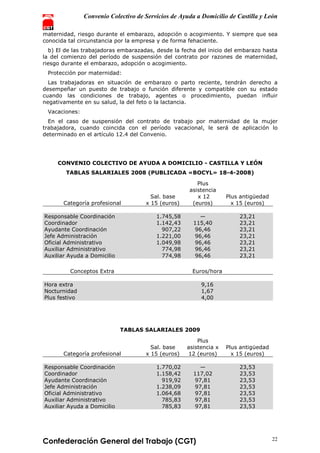 Convenio Colectivo de Servicios de Ayuda a Domicilio de Castilla y León
Confederación General del Trabajo (CGT) 22
maternidad, riesgo durante el embarazo, adopción o acogimiento. Y siempre que sea
conocida tal circunstancia por la empresa y de forma fehaciente.
b) El de las trabajadoras embarazadas, desde la fecha del inicio del embarazo hasta
la del comienzo del período de suspensión del contrato por razones de maternidad,
riesgo durante el embarazo, adopción o acogimiento.
Protección por maternidad:
Las trabajadoras en situación de embarazo o parto reciente, tendrán derecho a
desempeñar un puesto de trabajo o función diferente y compatible con su estado
cuando las condiciones de trabajo, agentes o procedimiento, puedan influir
negativamente en su salud, la del feto o la lactancia.
Vacaciones:
En el caso de suspensión del contrato de trabajo por maternidad de la mujer
trabajadora, cuando coincida con el período vacacional, le será de aplicación lo
determinado en el artículo 12.4 del Convenio.
CONVENIO COLECTIVO DE AYUDA A DOMICILIO - CASTILLA Y LEÓN
TABLAS SALARIALES 2008 (PUBLICADA «BOCYL» 18-4-2008)
Categoría profesional
Sal. base
x 15 (euros)
Plus
asistencia
x 12
(euros)
Plus antigüedad
x 15 (euros)
Responsable Coordinación 1.745,58 — 23,21
Coordinador 1.142,43 115,40 23,21
Ayudante Coordinación 907,22 96,46 23,21
Jefe Administración 1.221,00 96,46 23,21
Oficial Administrativo 1.049,98 96,46 23,21
Auxiliar Administrativo 774,98 96,46 23,21
Auxiliar Ayuda a Domicilio 774,98 96,46 23,21
Conceptos Extra Euros/hora
Hora extra 9,16
Nocturnidad 1,67
Plus festivo 4,00
TABLAS SALARIALES 2009
Categoría profesional
Sal. base
x 15 (euros)
Plus
asistencia x
12 (euros)
Plus antigüedad
x 15 (euros)
Responsable Coordinación 1.770,02 — 23,53
Coordinador 1.158,42 117,02 23,53
Ayudante Coordinación 919,92 97,81 23,53
Jefe Administración 1.238,09 97,81 23,53
Oficial Administrativo 1.064,68 97,81 23,53
Auxiliar Administrativo 785,83 97,81 23,53
Auxiliar Ayuda a Domicilio 785,83 97,81 23,53
 
