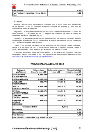 Convenio Colectivo de Servicios de Ayuda a Domicilio de Castilla y León
Confederación General del Trabajo (CGT) 24
Plus Domigo 4,50 €
Plus Festivo (14 anuales + 24 y 31 de
Dic.)
4,50 €
ACUERDO:
Primero.– Actualización de las tablas salariales para el 2011, como está establecido
en el artículo 15 del III Convenio Colectivo Regional de Castilla y León para la
Actividad de Ayuda a Domicilio.
Segundo.– Las empresas del sector que no hayan cerrado las nóminas a la fecha de
este acuerdo (11 de mayo de 2011), pagarán las nóminas del mes de mayo de
acuerdo a las tablas salariales del 2011.
Tercero.– Las empresas del sector que hayan cerrado las nóminas a la fecha de este
acuerdo (11 de mayo de 2011), comenzarán a abonar las nóminas con las tablas del
2011 en las nóminas de mes de junio.
Cuarto.– Los atrasos derivados de la aplicación de las nuevas tablas salariales,
desde el 1 de enero de 2011 a la fecha del abono de la primera nómina (mayo o
junio), se abonarán, como máximo, en la nómina del mes de octubre.
El acuerdo alcanzado entre las partes tendrá, la eficacia de un convenio colectivo
estatutario, según concurran, o no, los requisitos de legitimación previstos en los
artículos 87 y 88 del Estatuto de los Trabajadores .
TABLAS SALARIALES AÑO 2012
Categoría
profesional
Salario base
importe mes x15
Asistencia importe
mes x12
Plus antigüedad
importe mes x15
RESPONSABLE
COORDINACIÓN
1.889,03 € 25,11 €
COORDINADOR/A 1.236,32 € 124,88 € 25,11 €
AYUDANTE
COORDINACIÓN
981,77 € 104,39 € 25,11 €
JEFE/A
ADMINISTRACIÓN
1.321,34 € 104,39 € 25,11 €
OFICIAL
ADMINISTRATIVO
1.136,27 € 104,39 € 25,11 €
AUXILIAR
ADMINISTRATIVO
838,67 € 104,39 € 25,11 €
AUXILIAR DE
AYUDA A
DOMICILIO
838,67 € 104,39 € 25,11 €
Conceptos Extra: €/hora
Hora extra 9,91 €
Nocturnidad 1,81 €
Plus Domingo 4,50 €
Plus Festivo (14 anuales+24 y 31 Dic.) 4,50 €
 