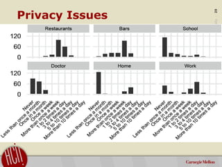 ©2011CarnegieMellonUniversity:29
Privacy Issues
 
