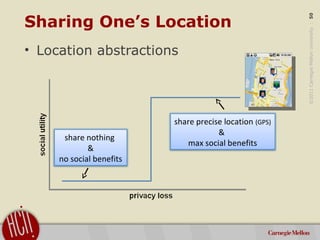 ©2011CarnegieMellonUniversity:50
Sharing One’s Location
• Location abstractions
share nothing
&
no social benefits
share p...