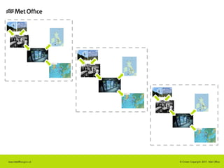 Cylc - the Python workflow engine for cycling systems. | PPT