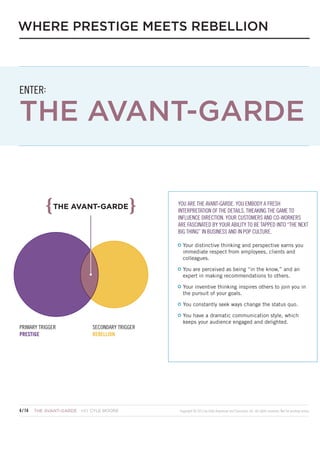 WHERE PRESTIGE MEETS REBELLION

ENTER:

THE AVANT-GARDE

THE AVANT-GARDE

YOU ARE THE AVANT-GARDE. YOU EMBODY A FRESH
INTERPRETATION OF THE DETAILS, TWEAKING THE GAME TO
INFLUENCE DIRECTION. YOUR CUSTOMERS AND CO-WORKERS
ARE FASCINATED BY YOUR ABILITY TO BE TAPPED INTO “THE NEXT
BIG THING” IN BUSINESS AND IN POP CULTURE.
•• Your distinctive thinking and perspective earns you
immediate respect from employees, clients and
colleagues.
•• You are perceived as being “in the know,” and an
expert in making recommendations to others.
•• Your inventive thinking inspires others to join you in
the pursuit of your goals.
•• You constantly seek ways change the status quo.

PRIMARY TRIGGER
PRESTIGE

SECONDARY TRIGGER
REBELLION

CYLE COHEN
4 / 14	 THE AVANT-GARDE  HOWARDMOORE

•• You have a dramatic communication style, which
keeps your audience engaged and delighted.

Copyright © 2013 by Sally Hogshead and Fascinate, Inc. All rights reserved. Not for posting online.

 