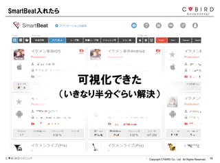 Copyright CYBIRD Co., Ltd. All Rights Reserved. 16
ҕǤ
ʤ֤餤Q
SmartBeat줿
 