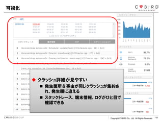 Copyright CYBIRD Co., Ltd. All Rights Reserved. 18
 åԔҊ䤹
? kwɤͬå夬s
졢k혤׷
? åȥ`ĩ󡢥ҤĿ
_JǤ
ҕ
 