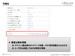 Copyright CYBIRD Co., Ltd. All Rights Reserved. 19
 Nʶĩ
? åkrΥͥåȥ`״Bդʤɤ֤
? `IDŤƤض
ҕ
 