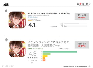 Copyright CYBIRD Co., Ltd. All Rights Reserved. 29
ɹ
å
0.08%
å
0.38%
 
