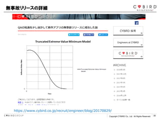 Copyright CYBIRD Co., Ltd. All Rights Reserved. 30
https://www.cybird.co.jp/recruit/engineer/blog/20170829/
o¹ʥ`Ԕ
 