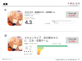 Copyright CYBIRD Co., Ltd. All Rights Reserved. 32
ɹ
å
0.07%
å
0.36%
 