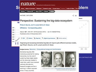 Sustaining the System is a Problem
Source Michael Bell http://homepages.cs.ncl.ac.uk/m.j.bell1/blog/?p=830
 