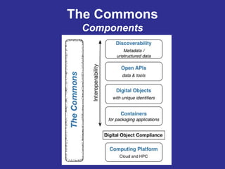 The Commons
Components
 