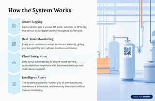 Cylinder Tracking System | Efficient Gas Cylinder Control | PDF
