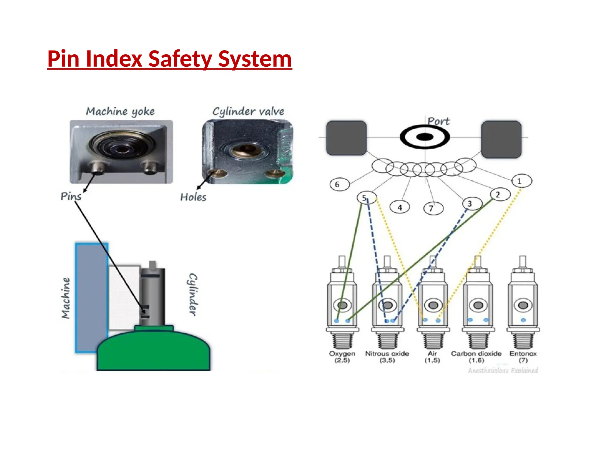 Pin Index Cylinder And Pipeline System.pptx final.pptx