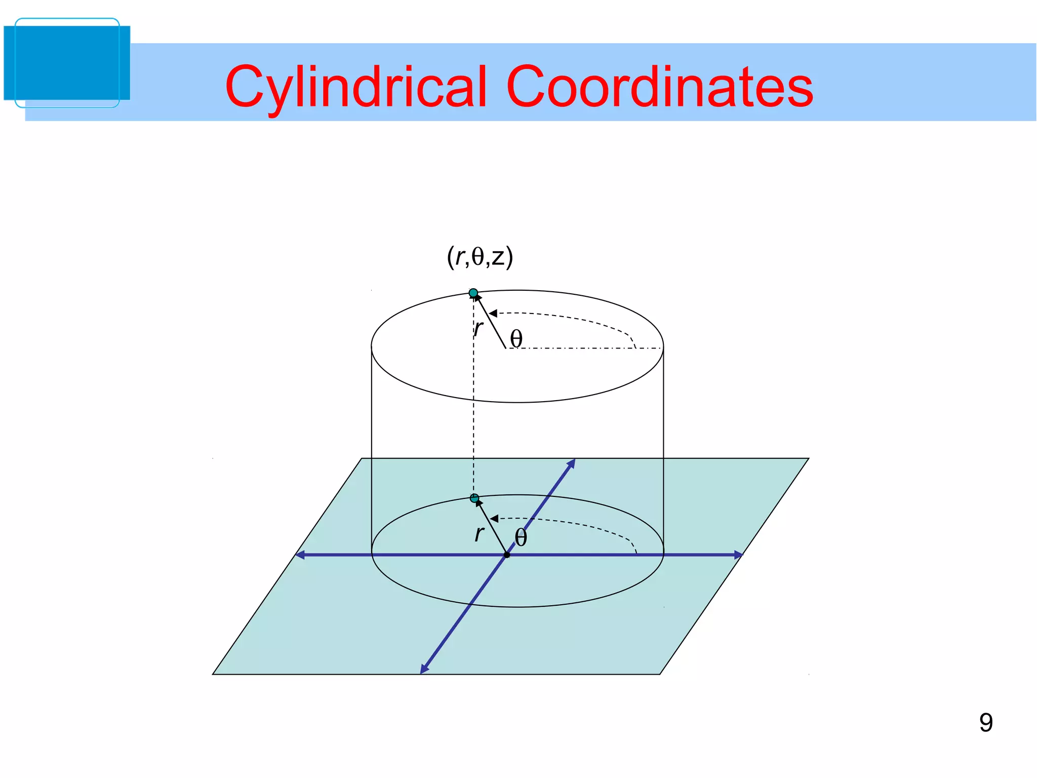 9
Cylindrical Coordinates
θr
θr
(r,θ,z)
 