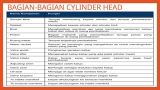 BAGIAN-BAGIAN CYLINDER HEAD
 