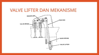 VALVE LIFTER DAN MEKANISME
 