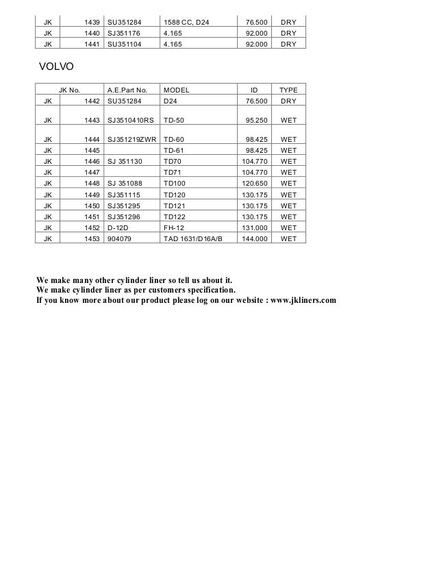 Cylinder liner catalog