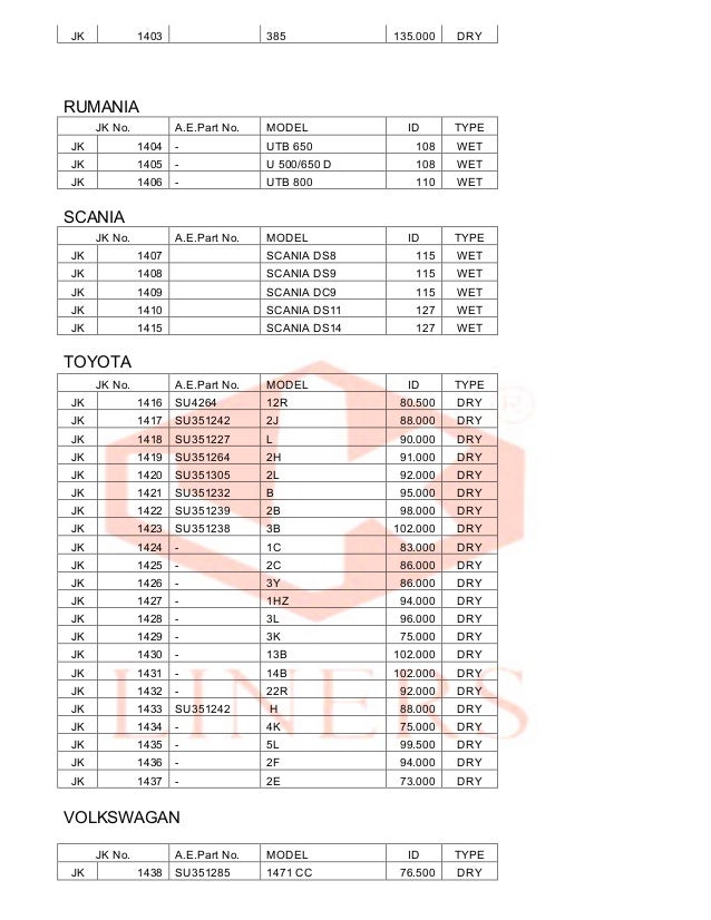 Cylinder liner catalog