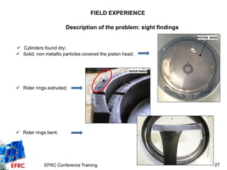 Cylinder lubrication. Lubrication & wear PDF
