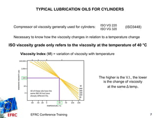Cylinder lubrication. Lubrication & wear | PDF