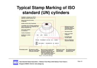 cylinder_pre_fill_inspection.pdf