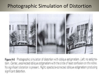 Photographic Simulation of Distortion
 