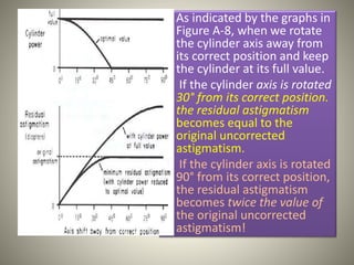 • As indicated by the graphs in
Figure A-8, when we rotate
the cylinder axis away from
its correct position and keep
the cylinder at its full value.
• If the cylinder axis is rotated
30° from its correct position.
the residual astigmatism
becomes equal to the
original uncorrected
astigmatism.
• If the cylinder axis is rotated
90° from its correct position,
the residual astigmatism
becomes twice the value of
the original uncorrected
astigmatism!
 