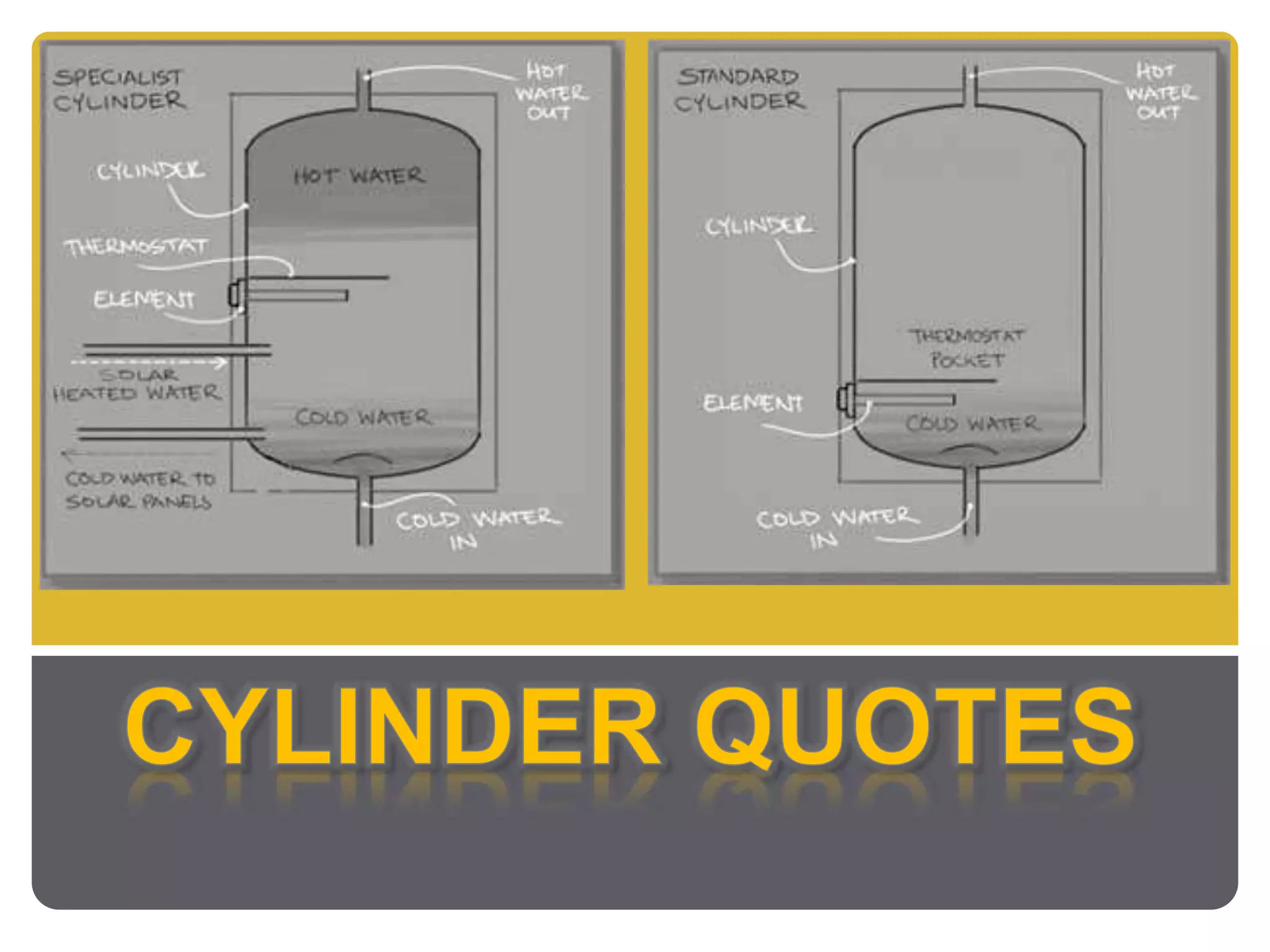 Cylinder Quotes PPT