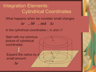 Integration Elements:
Cylindrical Coordinates
What happens when we consider small changes
in the cylindrical coordinates r, , and z?
, , andr z  
Start with our previous
picture of cylindrical
coordinates:
Expand the radius by a
small amount:
r
r
r+r
r
 