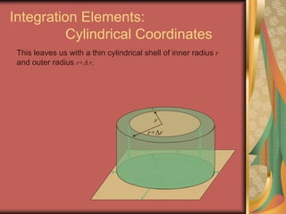 Integration Elements:
Cylindrical Coordinates
r+r
r
This leaves us with a thin cylindrical shell of inner radius r
and outer radius r+ r.
r
r+r
 