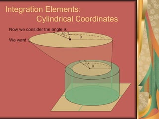 Integration Elements:
Cylindrical Coordinates
Now we consider the angle .
We want to increase it by a small amount .



 