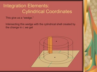 Integration Elements:
Cylindrical Coordinates
This give us a “wedge.”
Intersecting this wedge with the cylindrical shell created by
the change in r, we get
 
