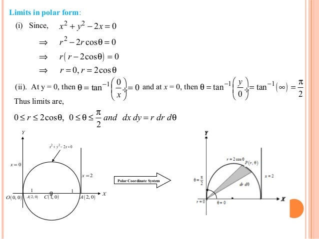 Application Of Cylindrical And Spherical Coordinate System In Double Application Of Cylindrical And Spherical Coordinate System In Double
