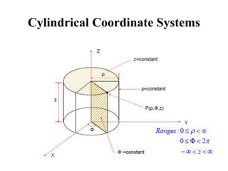 Cylindrical Coordinate Systems
 