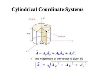 Cylindrical Coordinate Systems
 