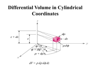 Differential Volume in Cylindrical
Coordinates
dV = dddz
 