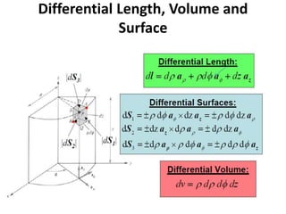 Differential Length, Volume and
Surface
 