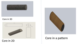 Core in 3D
Core in 2D
Core in a pattern
 