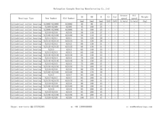 Cylindrical roller bearing | PDF