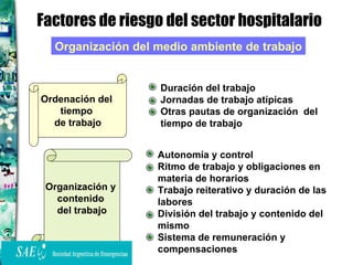 Factores de riesgo del sector hospitalario Organización del medio ambiente de trabajo Duración del trabajo Jornadas de trabajo atípicas Otras pautas de organización  del tiempo de trabajo Autonomía y control Ritmo de trabajo y obligaciones en materia de horarios Trabajo reiterativo y duración de las labores División del trabajo y contenido del mismo Sistema de remuneración y compensaciones Ordenación del  tiempo  de trabajo Organización y  contenido  del trabajo 
