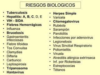 RIESGOS BIOLOGICOS Tuberculosis Hepatitis: A, B, C , D, E  VIH - SIDA Fiebres Hemorrágicas Influenza Brucelosis Gastroenteritis infecciosas Fiebre tifoidea Tos Convulsa Clamydias Difteria Carbunco Leptospirosis Tripanosoma Hantavirus  Herpes Simple Varicela Citomegalovirus Rubéola Sarampión  Parotiditis Infecciones por adenovirus Legionelosis Virus Sincitial Respiratorio Poliomielitis Viruela Alveolitis alérgica extrínseca Inf. por Rickettsias Estreptococias Tétanos 