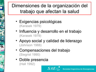 D imensiones de la organización del trabajo que afectan la salud Exigencias psicológicas (Karasek 1979) Influencia y desarrollo en el trabajo   (Karasek 1979) Apoyo social y calidad de liderazgo   (Johnson 1988) C ompensaciones  del trabajo   (Siegrist 1990) Doble presencia   ( Hall  199 2 ) 