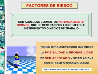 FACTORES DE RIESGO SON AQUELLOS ELEMENTOS  POTENCIALMENTE  NOCIVOS , QUE SE GENERAN POR LOS OBJETOS E  INSTRUMENTOS O MEDIOS DE TRABAJO 