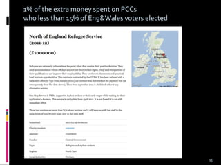 15
1% of the extra money spent on PCCs
who less than 15% of Eng&Wales voters elected
 