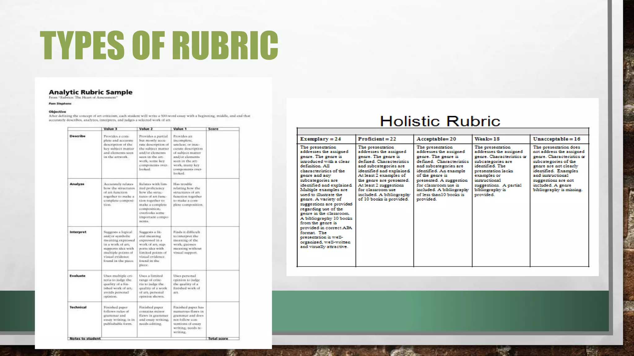 TYPES OF RUBRIC
 