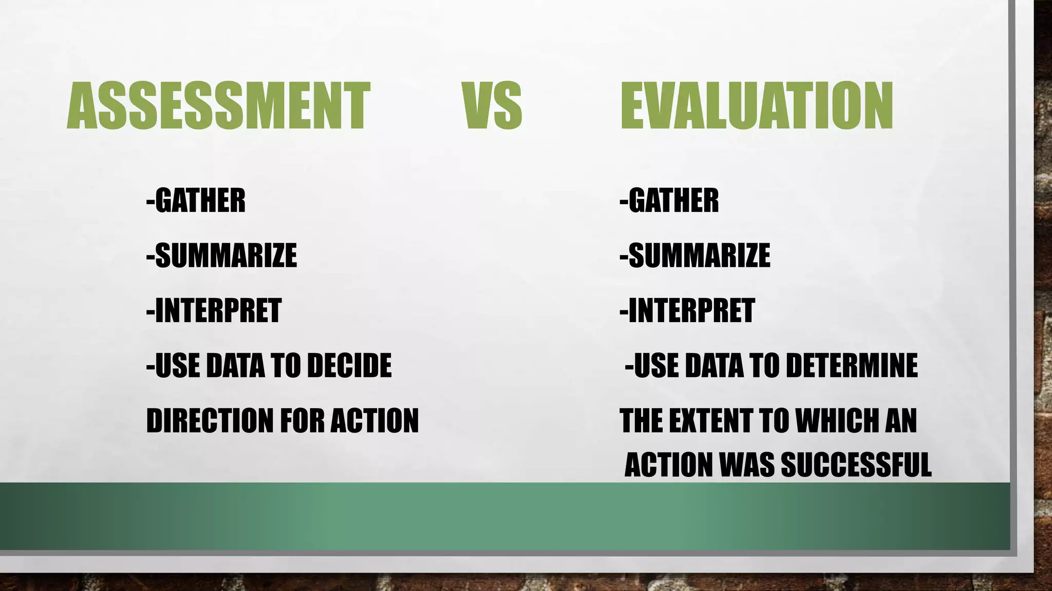 ASSESSMENT VS EVALUATION
-GATHER -GATHER
-SUMMARIZE -SUMMARIZE
-INTERPRET -INTERPRET
-USE DATA TO DECIDE -USE DATA TO DETERMINE
DIRECTION FOR ACTION THE EXTENT TO WHICH AN
ACTION WAS SUCCESSFUL
 
