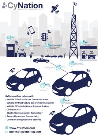 CyNation - Securing Communication in the Automotive World