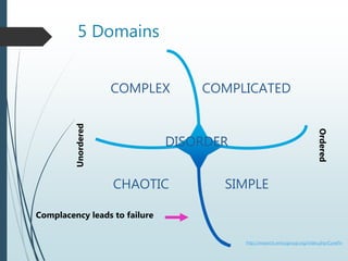 5 Domains
http://research.omicsgroup.org/index.php/Cynefin
Ordered
Unordered
CHAOTIC SIMPLE
COMPLICATEDCOMPLEX
DISORDER
Co...