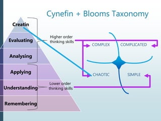 Using Cynefin for User Story
splitting
 Simple: Just build it. Or if it’s too big -> find all the stories
and do the most...