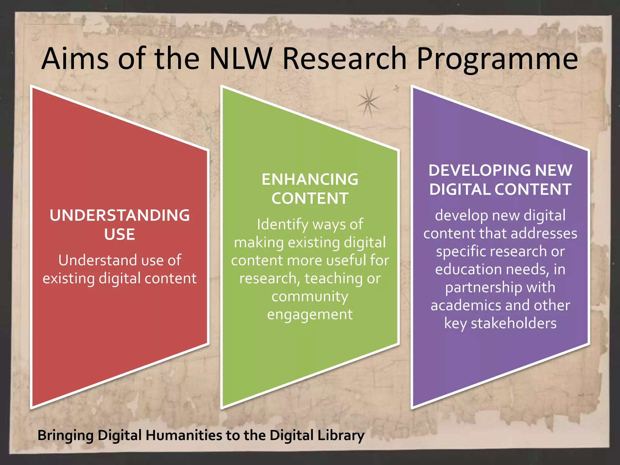 Aims of the NLW Research Programme
UNDERSTANDING
USE
Understand use of
existing digital content
ENHANCING
CONTENT
Identify ways of
making existing digital
content more useful for
research, teaching or
community
engagement
DEVELOPING NEW
DIGITAL CONTENT
develop new digital
content that addresses
specific research or
education needs, in
partnership with
academics and other
key stakeholders
Bringing Digital Humanities to the Digital Library
 